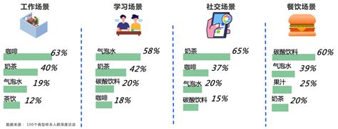 新式茶饮行业数据分析：2021年中国61.8%消费者偏好奶茶类新式茶饮|奶茶_新浪新闻