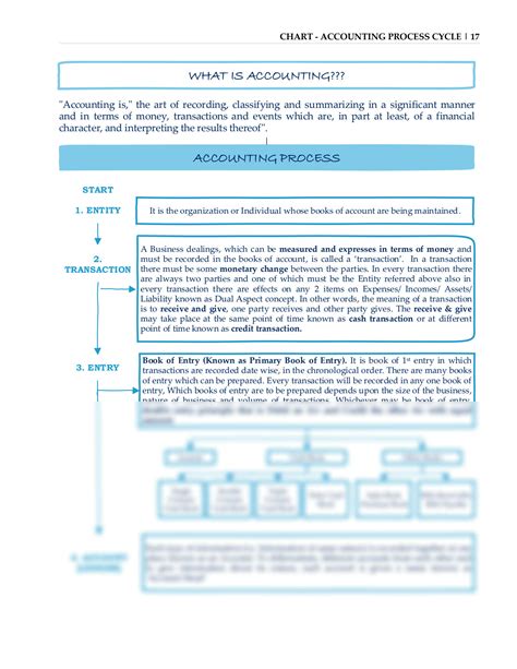 Accounting 的图像结果
