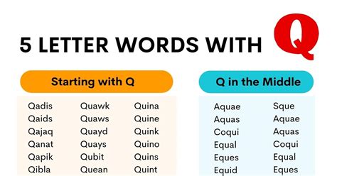 150+ Unique 5 Letter Words with Q in English - ESL Forums
