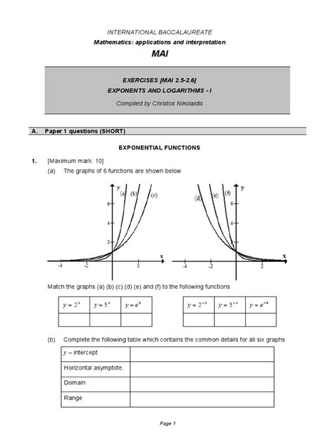 Application Problems Math 的图像结果
