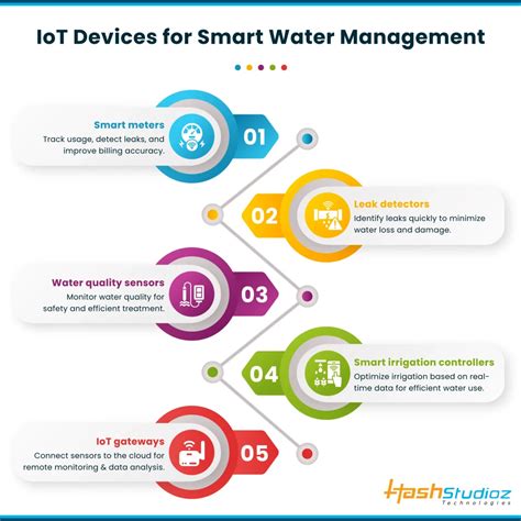 Image result for Water Level Management Using Iot