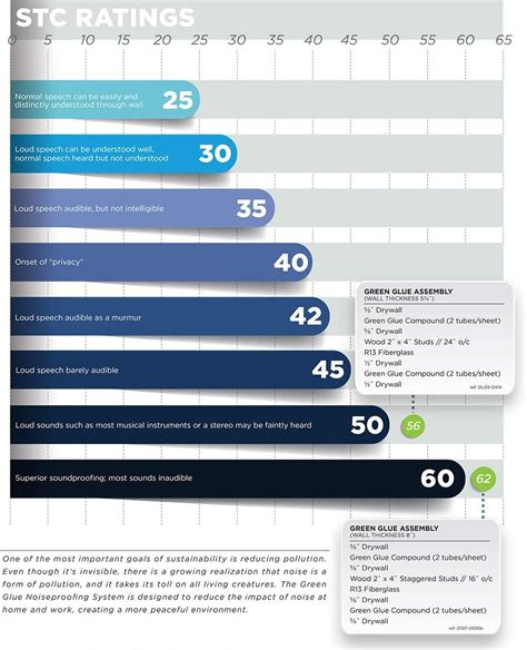 Green Glue Noiseproofing Compound Buy Acoustic Soundproofing Compound ...