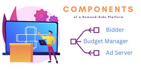 Image result for Demand-side platform Explained