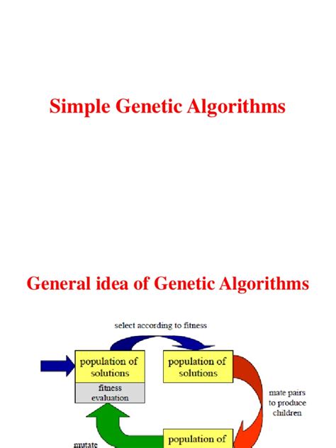 Image result for Example Problems for Simple Genetic Algorithm
