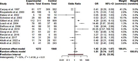 The diagnostic value of sleep-deprived EEG in epilepsy: A meta-analysis ...