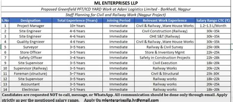 ML Enterprises LLP Hiring for Civil and Railway Work in Nagpur ...