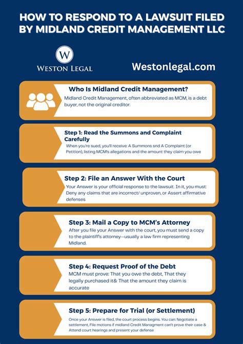 How to Respond to a Lawsuit Filed by Midland Credit Management LLC
