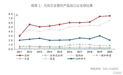 機構：被俄烏衝突重塑的通脹格局