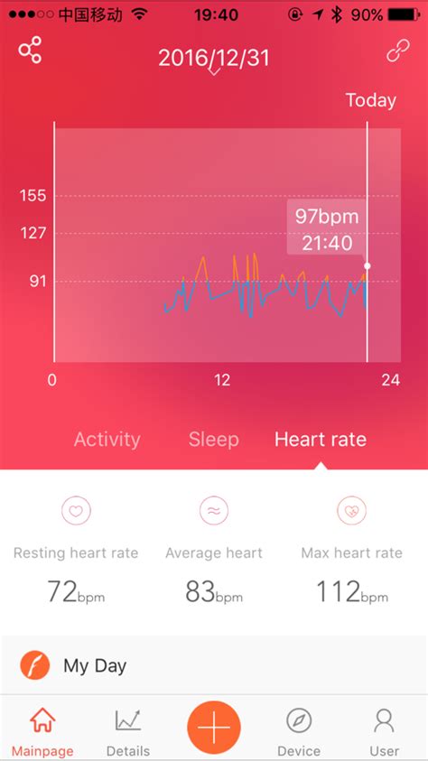 Image result for Using Veryfitpro