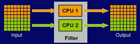 Image result for Threading in Java
