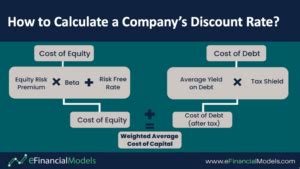 Image result for Capitlized Earnings Approach