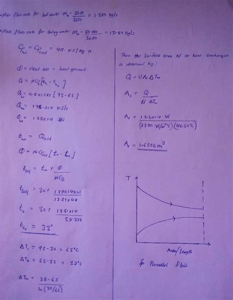 In a certain double pipe heat exchanger hot water flow at a rate of ...