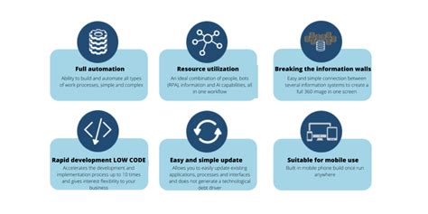 Image result for Appian Low-Code Platform