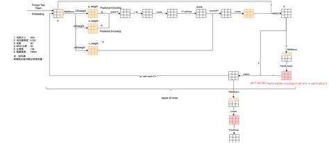 Kernal Computer 的图像结果