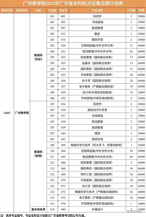 香港科技大学（广州）2023本科招生全面解读，众多重要信息揭秘 - 知乎