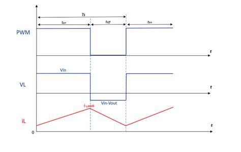 Continuous Conduction 的图像结果