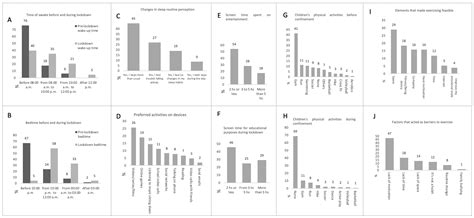 Barriers in the Management of Obesity in Mexican Children and ...