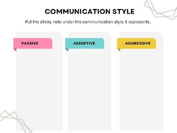 Communication Styles Chart 的图像结果