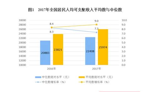 CHIP：2019年各家庭人均月收入区间人口分布 - 外唐智库
