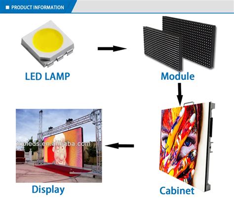 Image result for RGB LED Display