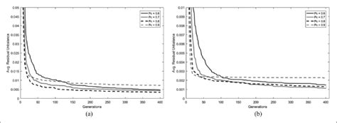 Image result for Crossover Rate in Genetic Algorithm