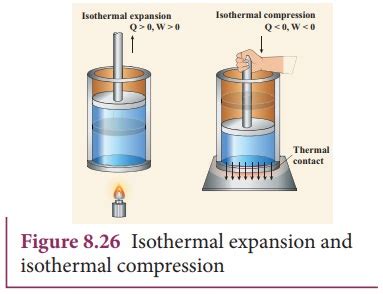 Image result for Work for Isothermal Process