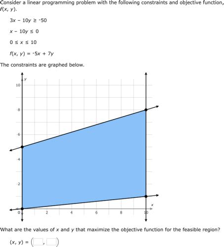 Image result for Linear Programming Algebra 2