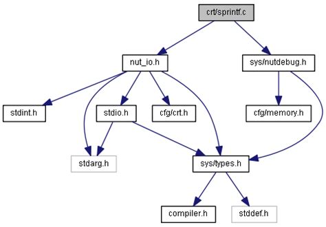 Syntax Pray 的图像结果