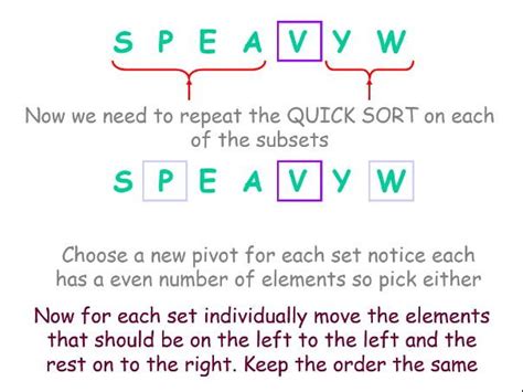 Image result for Algorithm for Quick Sort