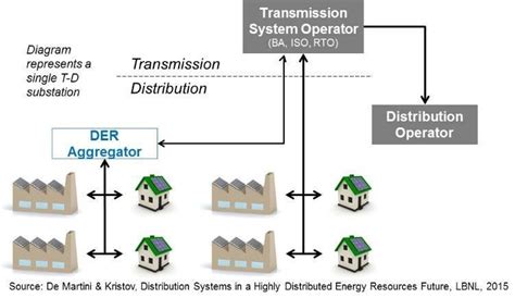 Image result for Active DSO with Python