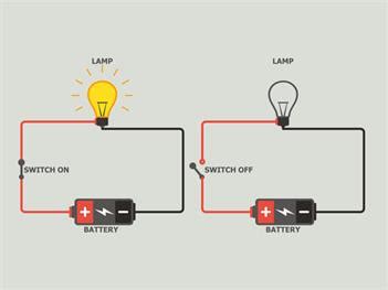 Battery and its function — lesson. Science State Board, Class 6.