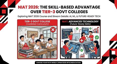 NIAT 2026 Course and Stream Details: The Skill-Based Advantage Over ...