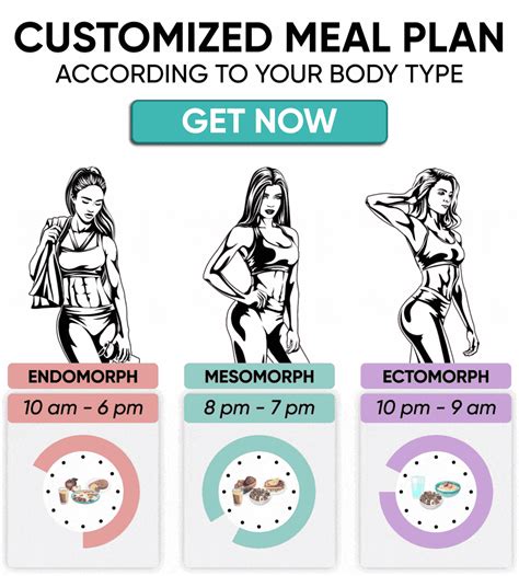 Endomorph Meal Plan To Send Your Metabolism Into Full Swing