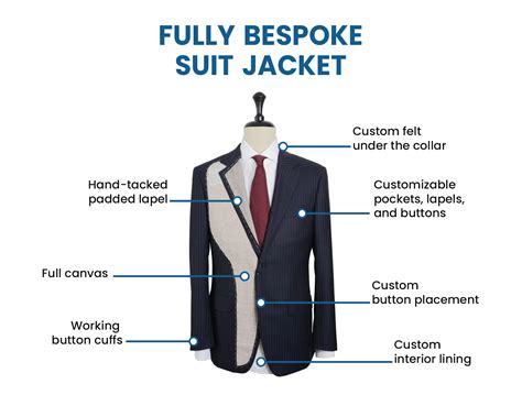 Bespoke Suits Guide: What is & How to Choose a Bespoke Suit