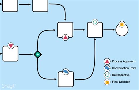 Image result for Real-Time Process Mapping