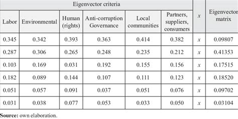 Image result for Vector/Matrix Formula