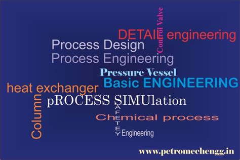 Process Design Engineering training @ Petromech... | Petromech Baroda ...