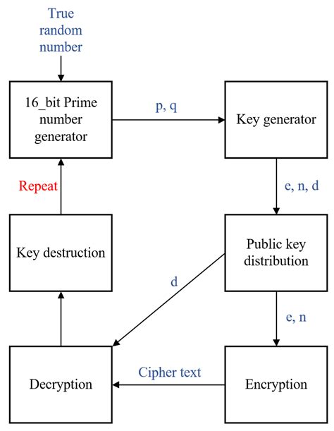 密码学（2）加密方法：AES和RSA - 知乎