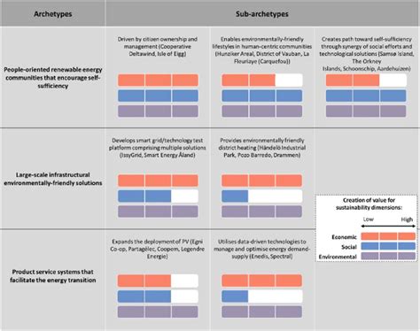 Image result for Business Model Archetypes