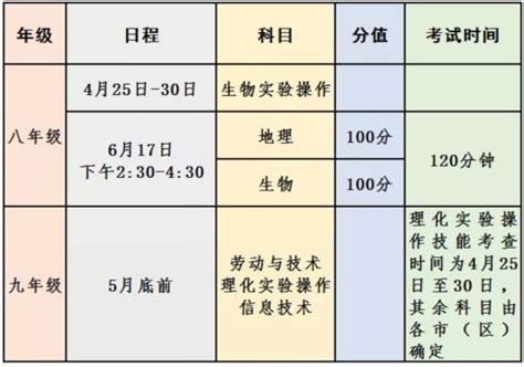 重磅！泰州市2019年中考方案正式公布，总分760分_荔枝网新闻