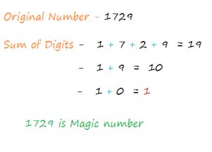 Magic Number in Python 的图像结果