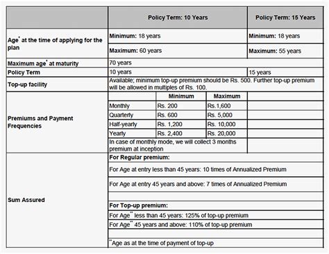SBI Life CSC Saral Sanchay | Variable Life Insurance Plan