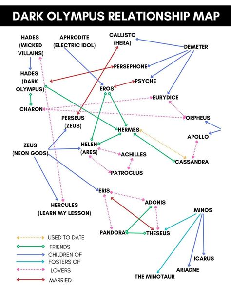 Art of {Dark Olympus series by Katee Robert} : r/RomanceBooks