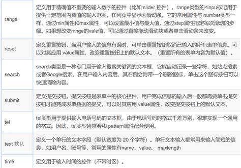 HtmlForm 的图像结果