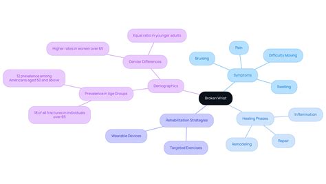 Maximize Your Broken Wrist Rehab Time with Effective Strategies | RegenCore Method