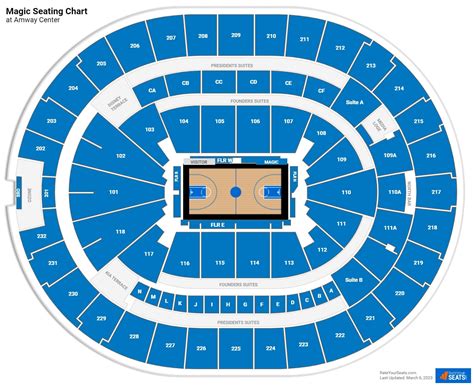Kia Center Seating Charts - RateYourSeats.com