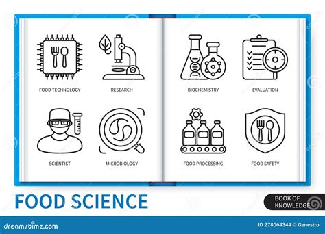 Food Science Lab 的图像结果