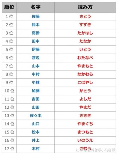 部编版一年级语文下册识字2《姓氏歌》图文讲解+知识点梳理 - 知乎