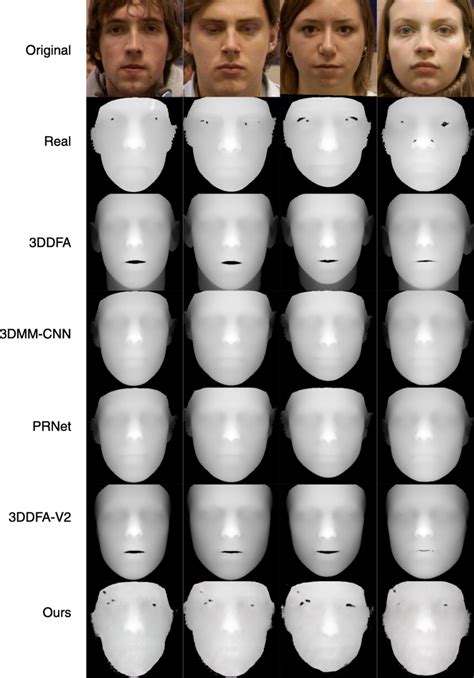 Image result for Method Comparison Software