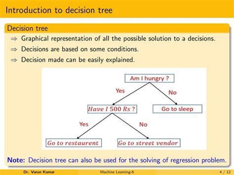 Decision Tree Machine Learning 的图像结果